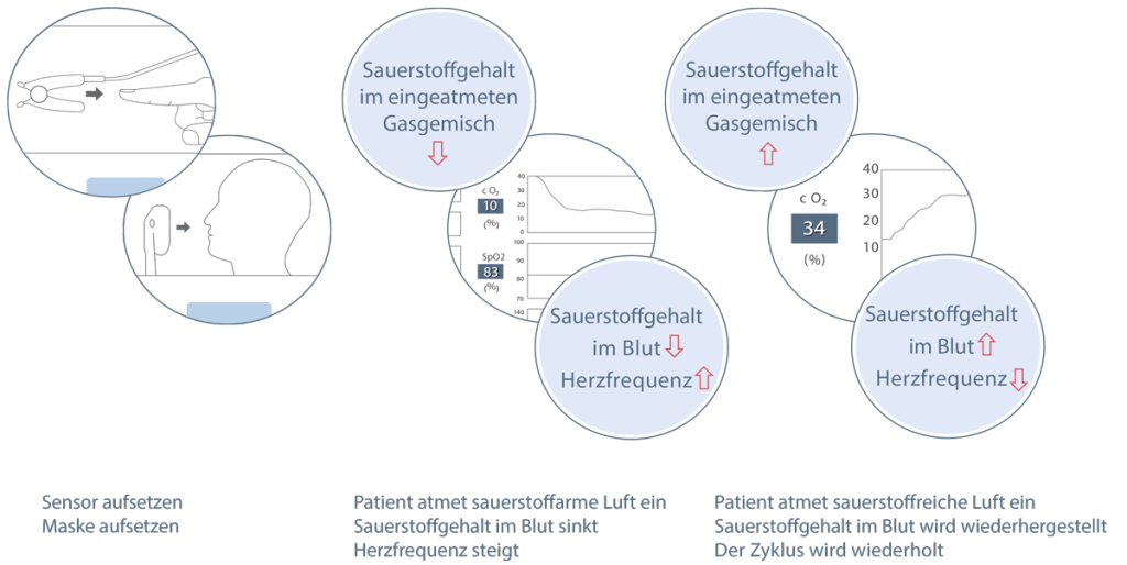 IHHT Atemtherapie_Naturheilpraxis_Luft